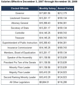 salaries elected schwarzenegger