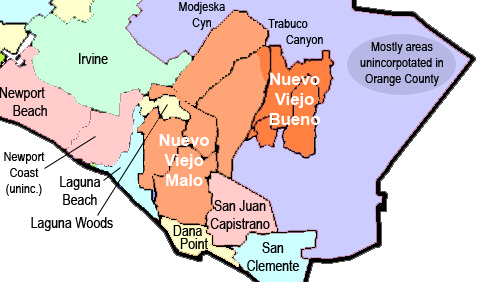 Nuevo Viejo divided into "bueno" y "malo" regions.