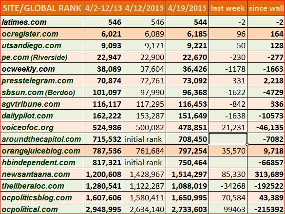 Dearthwatch April 19, 2013