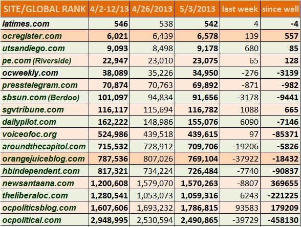 Dearthwatch May 3, 2013
