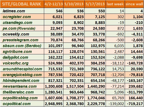 Dearthwatch 5-17-2013