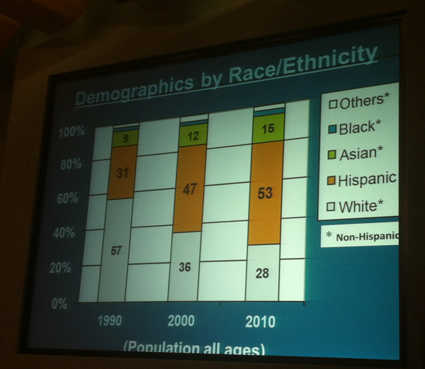 Slide 2 - Anaheim's Changing Demographics