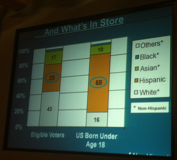  - Slide-4-Future-Change-in-Distribution-of-Eligible-Voters