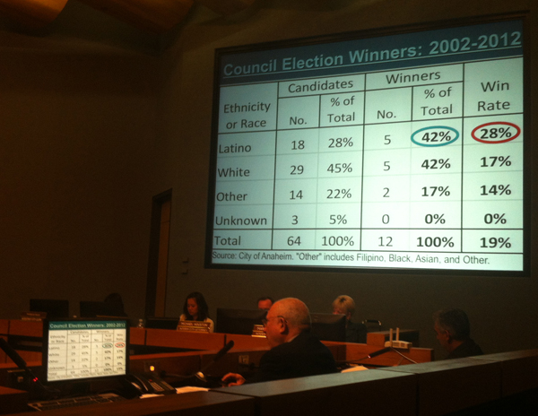 Dr Peter Morrison shows Anaheim Council his big money shot