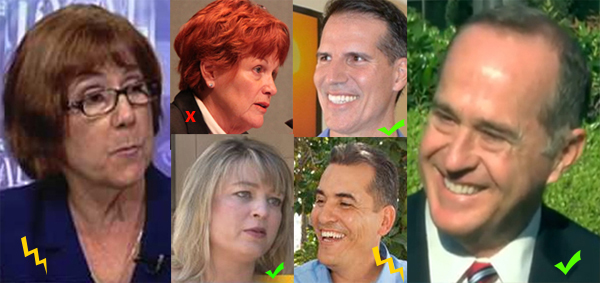Anaheim Mayoral & Council Candidates - Results Anaheim Mayoral & Council Candidates - Results
