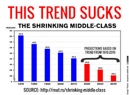 disappearing middle class
