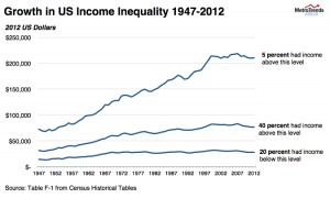 income inequality