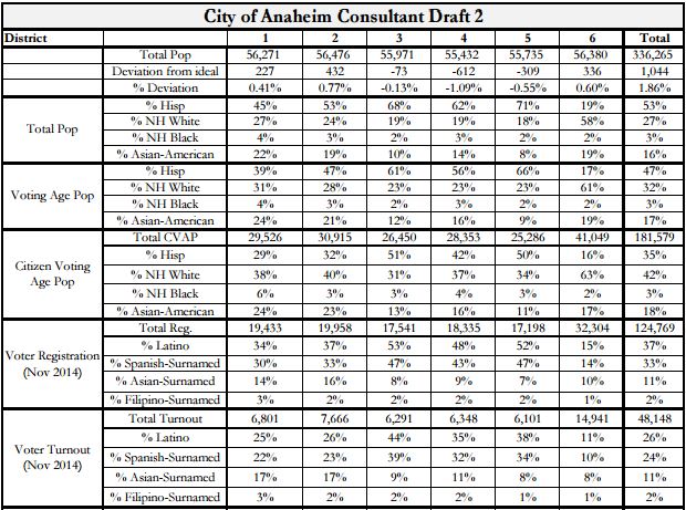 Stats - !Consultant2