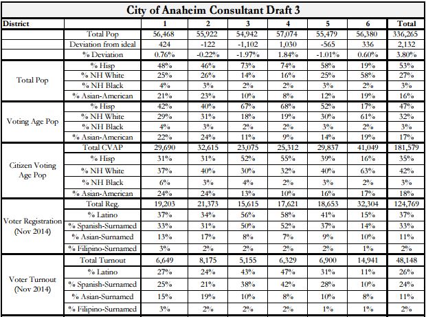 Stats - !Consultant3