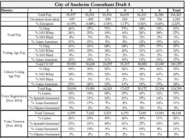 Stats - !Consultant4