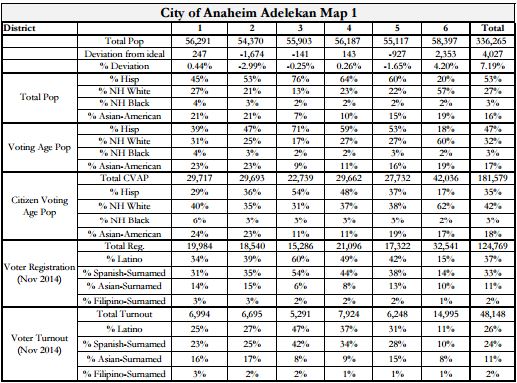 Anaheim Maps - Adelekan Stats
