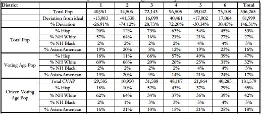 Anaheim Maps - Bengochea Stats