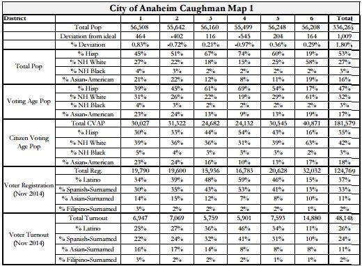 Anaheim Maps - Caughman Stats