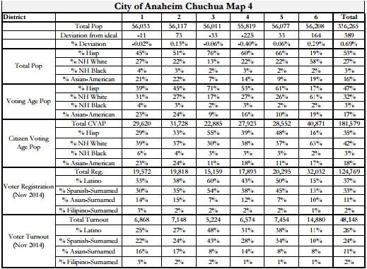 Anaheim Maps - Chuchua 4 (Hybrid) Stats