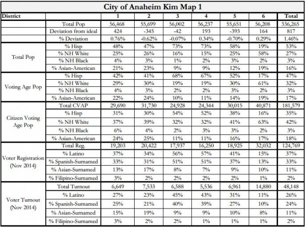 Anaheim Maps - Kim Stats