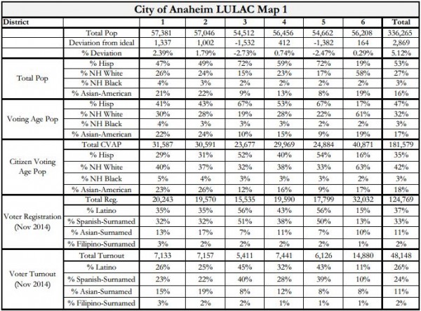 Anaheim Maps - LULAC 1 Stats