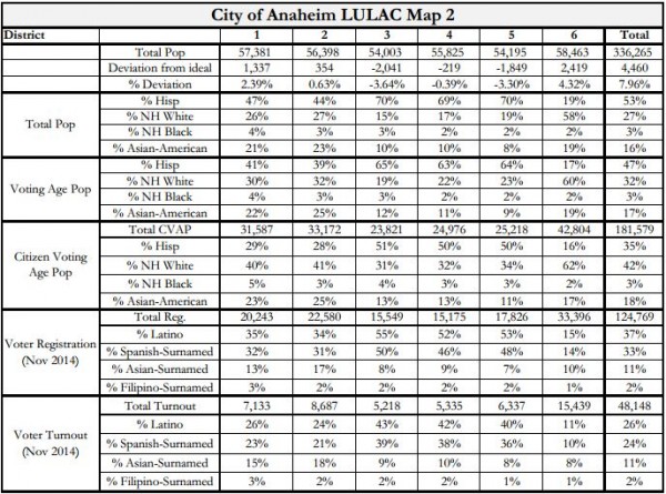 Anaheim Maps - LULAC 2 Stats