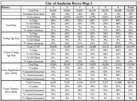 Anaheim Maps - Reyes 2 Stats