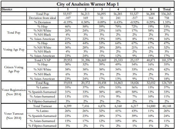 Anaheim Maps - Warner Stats