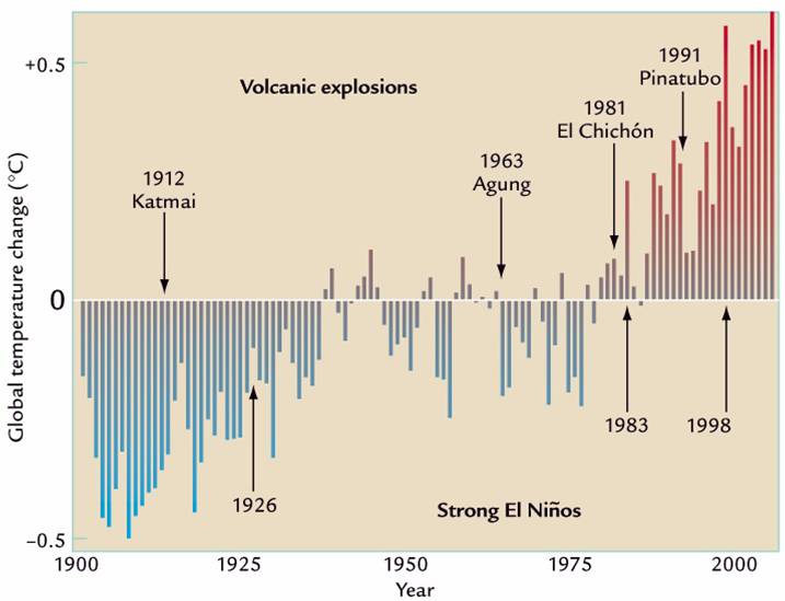 An example of scientific study of global warming.  What should we make of it?