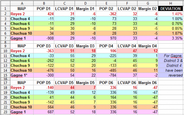 Anaheim Districts Statistics Table Final