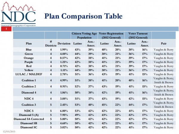 NDC Map Plan Comparison Table (Dec 3)