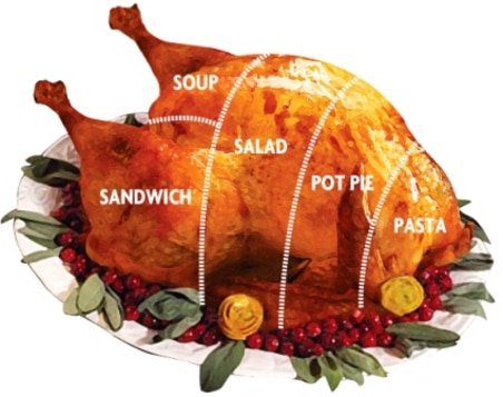 We're a week past Thanksgiving and down to the turkey leftovers of ballots. Here's a too-late guide.
