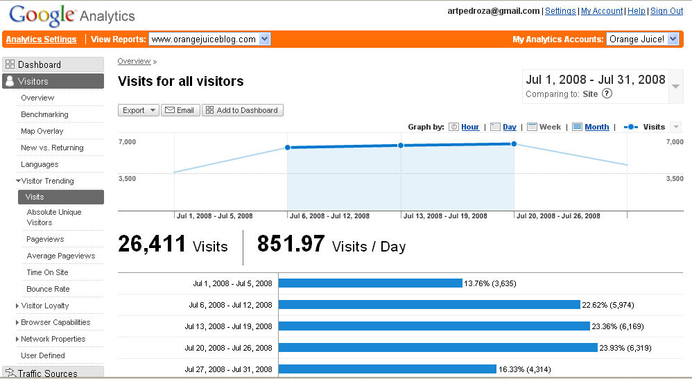 Matt/Jubal Cunningham likes to brag that his blog, Red County, is #1.  Yet he steadfastly refuses to post his readership data.  Most Orange County political blogs, including the Orange Juice […]