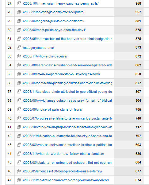 In a year full of big stories, what were the BIGGEST Orange Juice stories of 2008?  To answer that question I turned to Google Analytics, which collects readership and traffic [&hellip;]