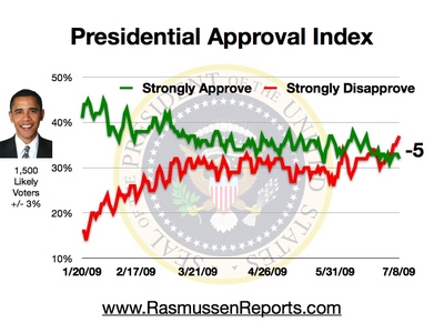 This poster is proud to be a part of history. Charting the not so historic rise and meteroric plummeting of a political apprentice. For that is all he can be […]