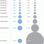 The Bush Tax Cuts will expire at end of 2010.  The justification for passing these tax cuts under Bush Jr. was that they were only needed for ten years. If […]