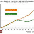 If  you want to understand what has been going on with the economy since World War II, you should start with this chart from the Talking Points Memo website.  (You [&hellip;]