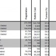 Hello, OJ readers.  I’d like to introduce you to a delicious time-waster, if you’re of a certain bent. Meet the final version of the 2012 General Election Orange County Statement [&hellip;]