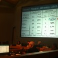 Our build-up to Tuesday’s hearing on the ACLU’s case against Anaheim continues!  Part 1 offered the basics (and a couple of video interviews.)  Part 2 covered eight slides from the Demographer’s […]