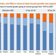 What’s wrong with this picture from this story on income inequality in the United States? Here’s their accompanying video, to help you spot it: (If it doesn’t show up, just [&hellip;]